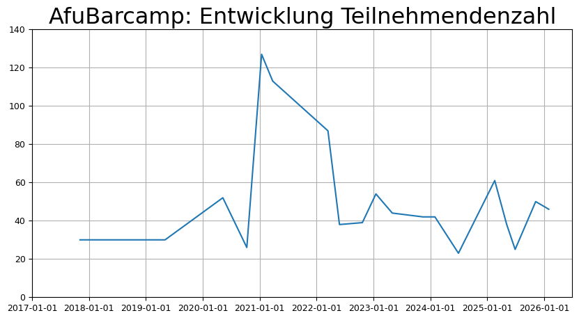 Alle Zahlen als Graphik visualisiert.